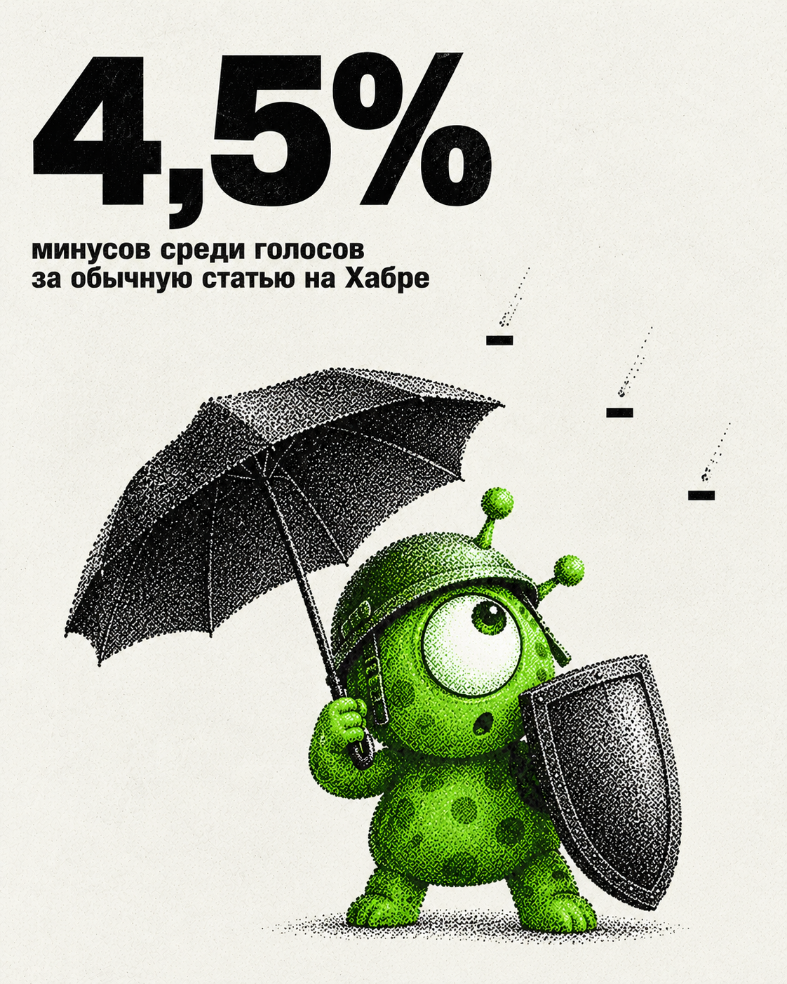 Доля минусов